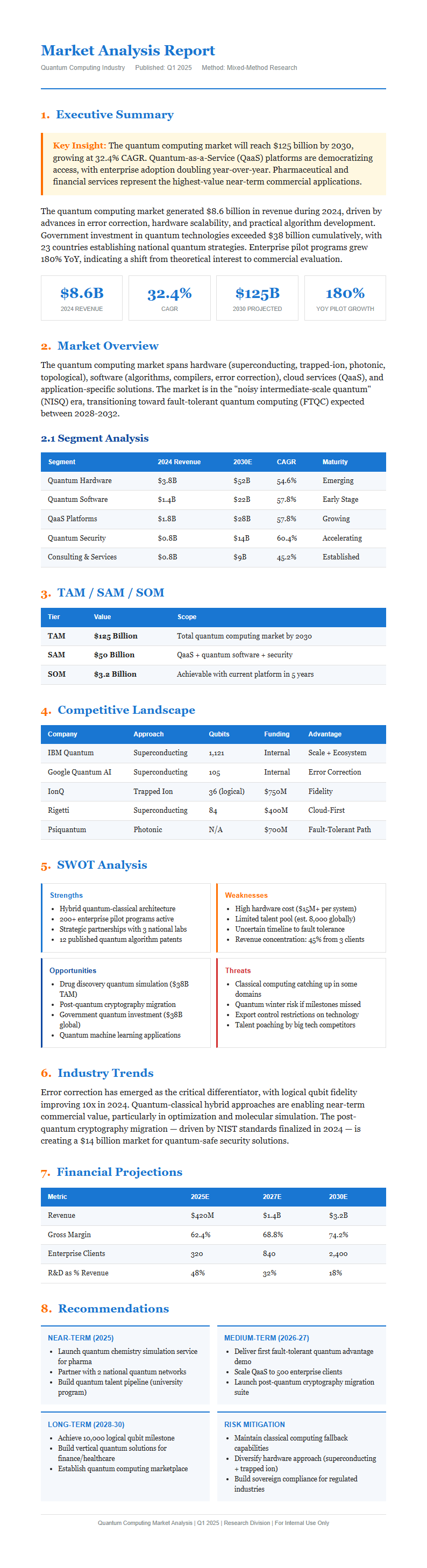 AI Research Digest Market Analysis